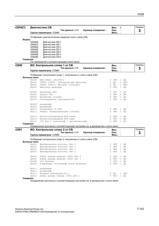 10/08
Siemens Electrical Drives Ltd. 7-143
A5E02157852 SINAMICS V50 Руководство по эксплуатации
r2054[7] Диагностика CB Мин.: 0
Тип данных: U16 Единица измерения: - Опр.: -
Группа параметров: COMM Макс.: -
Отображает диагностические сведения платы связи (CB).
Индекс:
r2054[0] : Диагностика CB 0
r2054[1] : Диагностика CB 1
r2054[2] : Диагностика CB 2
r2054[3] : Диагностика CB 3
r2054[4] : Диагностика CB 4
r2054[5] : Диагностика CB 5
r2054[6] : Диагностика CB 6
Сведения:
См. руководство к соответствующей плате связи.
r2090 BO: Контрольное слово 1 от CB Мин.: -
Тип данных: U16 Единица измерения: - Опр.: -
Группа параметров: COMM Макс.: -
Отображает контрольное слово 1, полученное от платы связи (CB).
Битовые поля:
Бит00 ВКЛ/ОТКЛ1 (ON/OFF1) 0 НЕТ 1 ДА
Бит01 ОТКЛ2 (OFF2): Электрический фиксатор 0 ДА 1 НЕТ
Бит02 ОТКЛ3 (OFF3): Быстрая остановка 0 ДА 1 НЕТ
Бит03 Импульсы включены 0 НЕТ 1 ДА
Бит04 Включение RFG 0 НЕТ 1 ДА
Бит05 Запуск RFG 0 НЕТ 1 ДА
Бит06 Включение уставки 0 НЕТ 1 ДА
Бит07 Подтверждение неисправности 0 НЕТ 1 ДА
Бит08 резервный
Бит09 резервный
Бит10 Управление от ПЛК 0 НЕТ 1 ДА
Бит11 Реверс (инвертирование уставки) 0 НЕТ 1 ДА
Бит13 Мотор-потенциометр MOP вверх 0 НЕТ 1 ДА
Бит14 Мотор-потенциометр MOP вниз 0 НЕТ 1 ДА
Бит15 CDS бит 0 (локальный / дистанционный) 0 НЕТ 1 ДА
Сведения:
Определение протокола и соответствующие настройки см. в руководстве к плате связи.
r2091 BO: Контрольное слово 2 от CB Мин.: -
Тип данных: U16 Единица измерения: - Опр.: -
Группа параметров: COMM Макс.: -
Отображает контрольное слово 2, полученное от платы связи (CB).
Битовые поля:
Бит00 Фиксированная частота, бит 0 0 НЕТ 1 ДА
Бит01 Фиксированная частота, бит 1 0 НЕТ 1 ДА
Бит02 Фиксированная частота, бит 2 0 НЕТ 1 ДА
Бит03 Фиксированная частота, бит 3 0 НЕТ 1 ДА
Бит04 Набор данных привода (DDS) Бит 0 0 НЕТ 1 ДА
Бит05 Набор данных привода (DDS) Бит 1 0 НЕТ 1 ДА
Бит08 PID включен 0 НЕТ 1 ДА
Бит09 Торможение постоянным током включено 0 НЕТ 1 ДА
Бит11 резервный
Бит12 резервный
Бит13 Внешняя неисправность 1 0 ДА 1 НЕТ
Бит15 Набор данных команд (CDS) Бит 1 0 НЕТ 1 ДА
Сведения:
Определение протокола и соответствующие настройки см. в руководстве к плате связи.
Уровень
3
Уровень
3
Уровень
3
 
