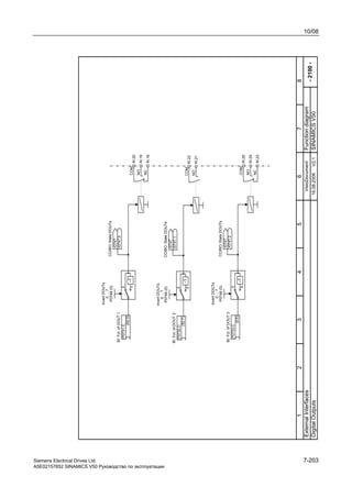 10/08
Siemens Electrical Drives Ltd. 7-203
A5E02157852 SINAMICS V50 Руководство по эксплуатации
CO/BO:StateDOUTs
r0747
r0747
CO/BO:StateDOUTs
r0747
r0747
CO/BO:StateDOUTs
r0747
r0747
-2100-
Functiondiagram
87654321
VisioDocumentExternalInterfaces
SINAMICSV5016.08.2006V2.1DigitalOutputs
-1
0
1
NO
COM
NC
Kl.20
Kl.19
Kl.18
-1
0
2
NO
COM
Kl.22
Kl.21
-1
0
4
NO
COM
NC
Kl.25
Kl.24
Kl.23
.0
.1
.2
(52:3)
BI:Fct.ofDOUT1
P0731.C
(52:7)
BI:Fct.ofDOUT2
P0732.C
(0:0)
BI:Fct.ofDOUT3
P0733.C
InvertDOUTs
0...7
P0748(0)
InvertDOUTs
0...7
P0748(0)
InvertDOUTs
0...7
P0748(0)
 
