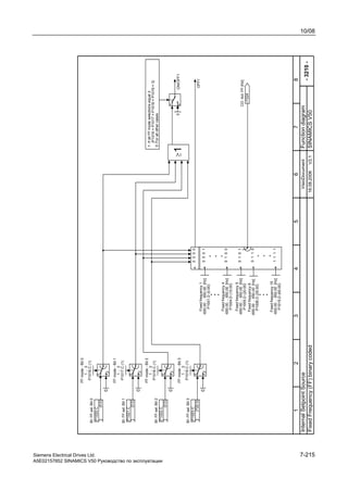 10/08
Siemens Electrical Drives Ltd. 7-215
A5E02157852 SINAMICS V50 Руководство по эксплуатации
-3210-
Functiondiagram
87654321
VisioDocumentInternalSetpointSource
SINAMICSV5016.08.2006V2.1FixedFrequency(FF)binarycoded
0001
0101
0110
1111
0000
.
.
.
.
.
.
1
.
.
.
.
.
.
0100
01,2
3
01,2
3
01,2
3
01,2
3
OFF1
1
00
1:IfallFFmodeselectionsequal3
(P1016=P1017=P1018=P1019=3)
0:Forallothercases
ON/OFF1
(0:0)
BI:FFsel.Bit0
P1020.C
(0:0)
BI:FFsel.Bit1
P1021.C
(0:0)
BI:FFsel.Bit2
P1022.C
(722:3)
BI:FFsel.Bit3
P1023.C
FFmode-Bit0
1...3
P1016.C(1)
FFmode-Bit1
1...3
P1017.C(1)
FFmode-Bit2
1...3
P1018.C(1)
FFmode-Bit3
1...3
P1019.C(1)
Fixedfrequency1
-650.00...650.00[Hz]
P1001.D(0.00)
Fixedfrequency4
-650.00...650.00[Hz]
P1004.D(15.00)
Fixedfrequency5
-650.00...650.00[Hz]
P1005.D(20.00)
Fixedfrequency6
-650.00...650.00[Hz]
P1006.D(25.00)
Fixedfrequency15
-650.00...650.00[Hz]
P1015.D(65.00)
r1024
CO:Act.FF[Hz]
 