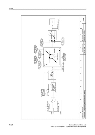 10/08
7-228 Siemens Electrical Drives Ltd.
A5E02157852 SINAMICS V50 Руководство по эксплуатации
-5200-
Functiondiagram
87654321
VisioDocumentSetpointchannel
SINAMICSV5016.08.2006V2.1AdditionalFrequencyModifications(AFM)
-1
0
1
0
1
x
y
fIN
fOUT
0
1
P2200
PIDcontroller
SUM
NoevaluationwithPID
Skipfrequency
Bandwidth
RFG
r1078
CO:Tot.freq.setp[Hz]
r2294
CO:Act.PIDoutput[%]
(1:0)
BI:Inh.neg.setp
P1110.C
(722:1)
BI:Reverse
P1113.C
Skipfrequency1
0.00...650.00[Hz]
P1091.D(0.00)
Skipfrequency2
0.00...650.00[Hz]
P1092.D(0.00)
Skipfrequency3
0.00...650.00[Hz]
P1093.D(0.00)
Skipfrequency4
0.00...650.00[Hz]
P1094.D(0.00)
r1114
CO:Setp<-dir.ctrl.[Hz]Skipfreqbandwidth
0.00...10.00[Hz]
P1101.D(2.00)
Max.frequency
0.00...650.00[Hz]
P1082.D(50.00)
Min.frequency
0.00...650.00[Hz]
P1080.D(0.00)
r1119
CO:SetpbeforeRFG[Hz]
 