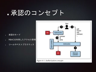 承認のコンセプト
承認のモード
RBACを利用したアクセス管理
ツールやベストプラクティス
 