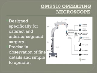 OMS 710 OPERATING
MICROSCOPE
Designed
specifically for
cataract and
anterior segment
surgery .
Precise in
observation of fine
details and simple
to operate .
 