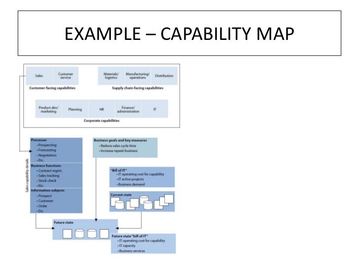 business capability map template operating model business capability map template operating model