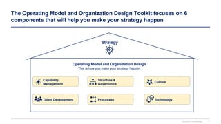 Operating Model & Organization Design Toolkit and Playbook | PPTX