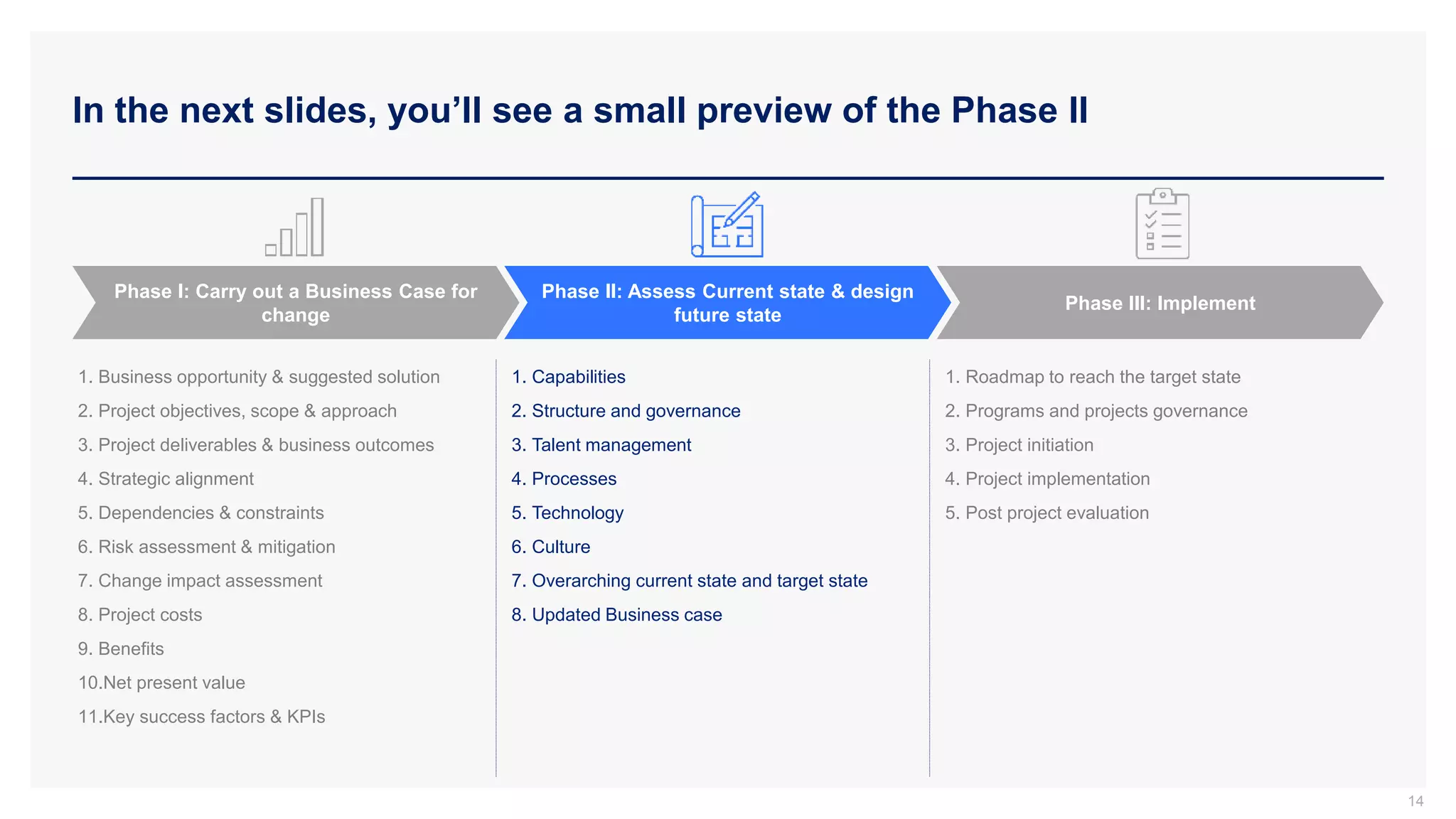 In the next slides, you’ll see a small preview of the Phase II
14
Phase I: Carry out a Business Case for
change
Phase II: Assess Current state & design
future state
Phase III: Implement
1. Business opportunity & suggested solution
2. Project objectives, scope & approach
3. Project deliverables & business outcomes
4. Strategic alignment
5. Dependencies & constraints
6. Risk assessment & mitigation
7. Change impact assessment
8. Project costs
9. Benefits
10.Net present value
11.Key success factors & KPIs
1. Capabilities
2. Structure and governance
3. Talent management
4. Processes
5. Technology
6. Culture
7. Overarching current state and target state
8. Updated Business case
1. Roadmap to reach the target state
2. Programs and projects governance
3. Project initiation
4. Project implementation
5. Post project evaluation
 