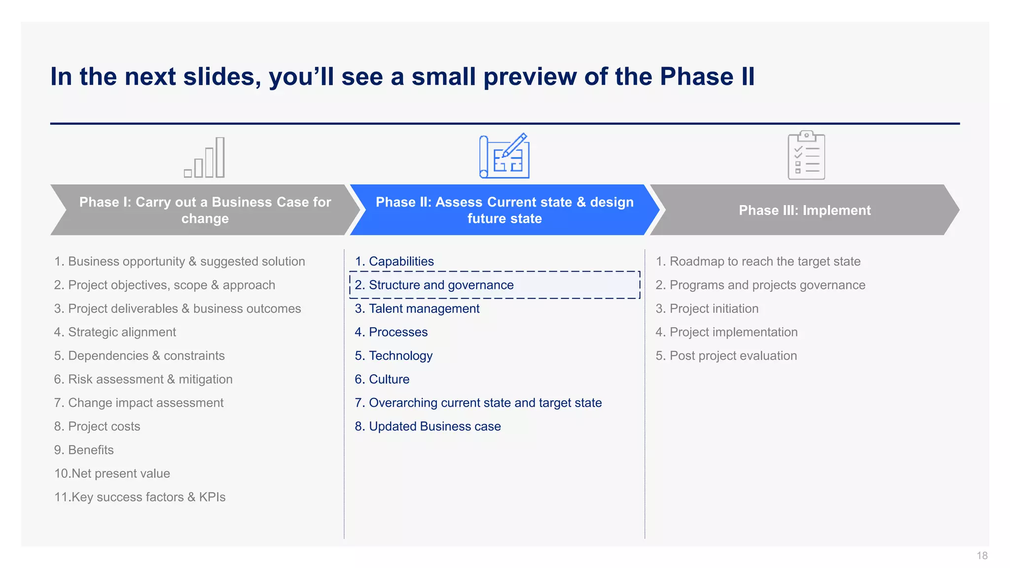 In the next slides, you’ll see a small preview of the Phase II
18
Phase I: Carry out a Business Case for
change
Phase II: Assess Current state & design
future state
Phase III: Implement
1. Business opportunity & suggested solution
2. Project objectives, scope & approach
3. Project deliverables & business outcomes
4. Strategic alignment
5. Dependencies & constraints
6. Risk assessment & mitigation
7. Change impact assessment
8. Project costs
9. Benefits
10.Net present value
11.Key success factors & KPIs
1. Capabilities
2. Structure and governance
3. Talent management
4. Processes
5. Technology
6. Culture
7. Overarching current state and target state
8. Updated Business case
1. Roadmap to reach the target state
2. Programs and projects governance
3. Project initiation
4. Project implementation
5. Post project evaluation
 