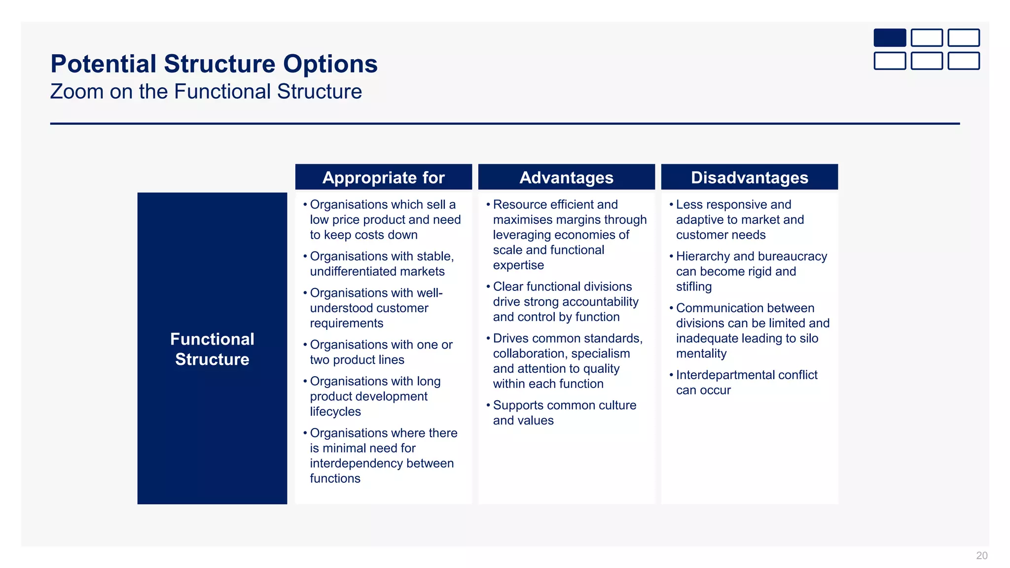 Potential Structure Options
Zoom on the Functional Structure
20
Functional
Structure
Appropriate for Advantages Disadvantages
• Organisations which sell a
low price product and need
to keep costs down
• Organisations with stable,
undifferentiated markets
• Organisations with well-
understood customer
requirements
• Organisations with one or
two product lines
• Organisations with long
product development
lifecycles
• Organisations where there
is minimal need for
interdependency between
functions
• Resource efficient and
maximises margins through
leveraging economies of
scale and functional
expertise
• Clear functional divisions
drive strong accountability
and control by function
• Drives common standards,
collaboration, specialism
and attention to quality
within each function
• Supports common culture
and values
• Less responsive and
adaptive to market and
customer needs
• Hierarchy and bureaucracy
can become rigid and
stifling
• Communication between
divisions can be limited and
inadequate leading to silo
mentality
• Interdepartmental conflict
can occur
 