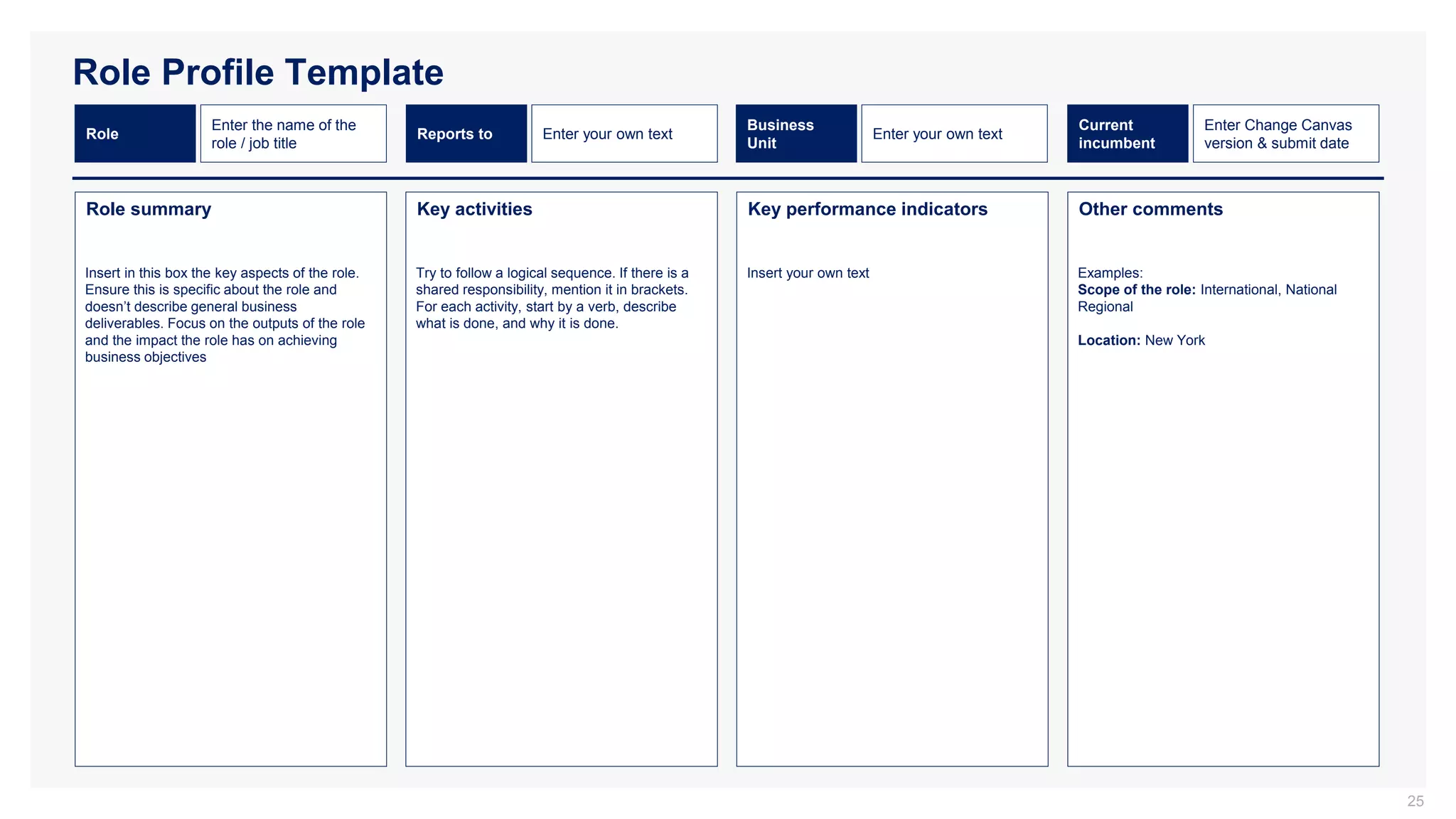 Role Profile Template
25
Role summary Key activities Key performance indicators Other comments
Enter the name of the
role / job title
Role Enter your own text
Reports to Enter your own text
Business
Unit
Insert in this box the key aspects of the role.
Ensure this is specific about the role and
doesn’t describe general business
deliverables. Focus on the outputs of the role
and the impact the role has on achieving
business objectives
Insert your own text
Try to follow a logical sequence. If there is a
shared responsibility, mention it in brackets.
For each activity, start by a verb, describe
what is done, and why it is done.
Examples:
Scope of the role: International, National
Regional
Location: New York
Enter Change Canvas
version & submit date
Current
incumbent
 