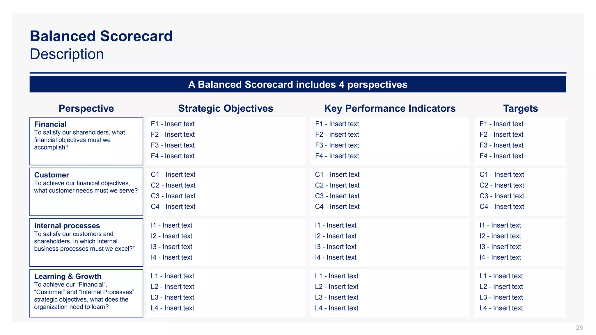 Balanced Scorecard
Description
26
C1 - Insert text
C2 - Insert text
C3 - Insert text
C4 - Insert text
I1 - Insert text
I2 - Insert text
I3 - Insert text
I4 - Insert text
L1 - Insert text
L2 - Insert text
L3 - Insert text
L4 - Insert text
F1 - Insert text
F2 - Insert text
F3 - Insert text
F4 - Insert text
Strategic Objectives Key Performance Indicators
C1 - Insert text
C2 - Insert text
C3 - Insert text
C4 - Insert text
I1 - Insert text
I2 - Insert text
I3 - Insert text
I4 - Insert text
L1 - Insert text
L2 - Insert text
L3 - Insert text
L4 - Insert text
F1 - Insert text
F2 - Insert text
F3 - Insert text
F4 - Insert text
Targets
C1 - Insert text
C2 - Insert text
C3 - Insert text
C4 - Insert text
I1 - Insert text
I2 - Insert text
I3 - Insert text
I4 - Insert text
L1 - Insert text
L2 - Insert text
L3 - Insert text
L4 - Insert text
F1 - Insert text
F2 - Insert text
F3 - Insert text
F4 - Insert text
Financial
To satisfy our shareholders, what
financial objectives must we
accomplish?
Perspective
Customer
To achieve our financial objectives,
what customer needs must we serve?
Internal processes
To satisfy our customers and
shareholders, in which internal
business processes must we excel?”
Learning & Growth
To achieve our “Financial”,
“Customer” and “Internal Processes”
strategic objectives, what does the
organization need to learn?
A Balanced Scorecard includes 4 perspectives
 