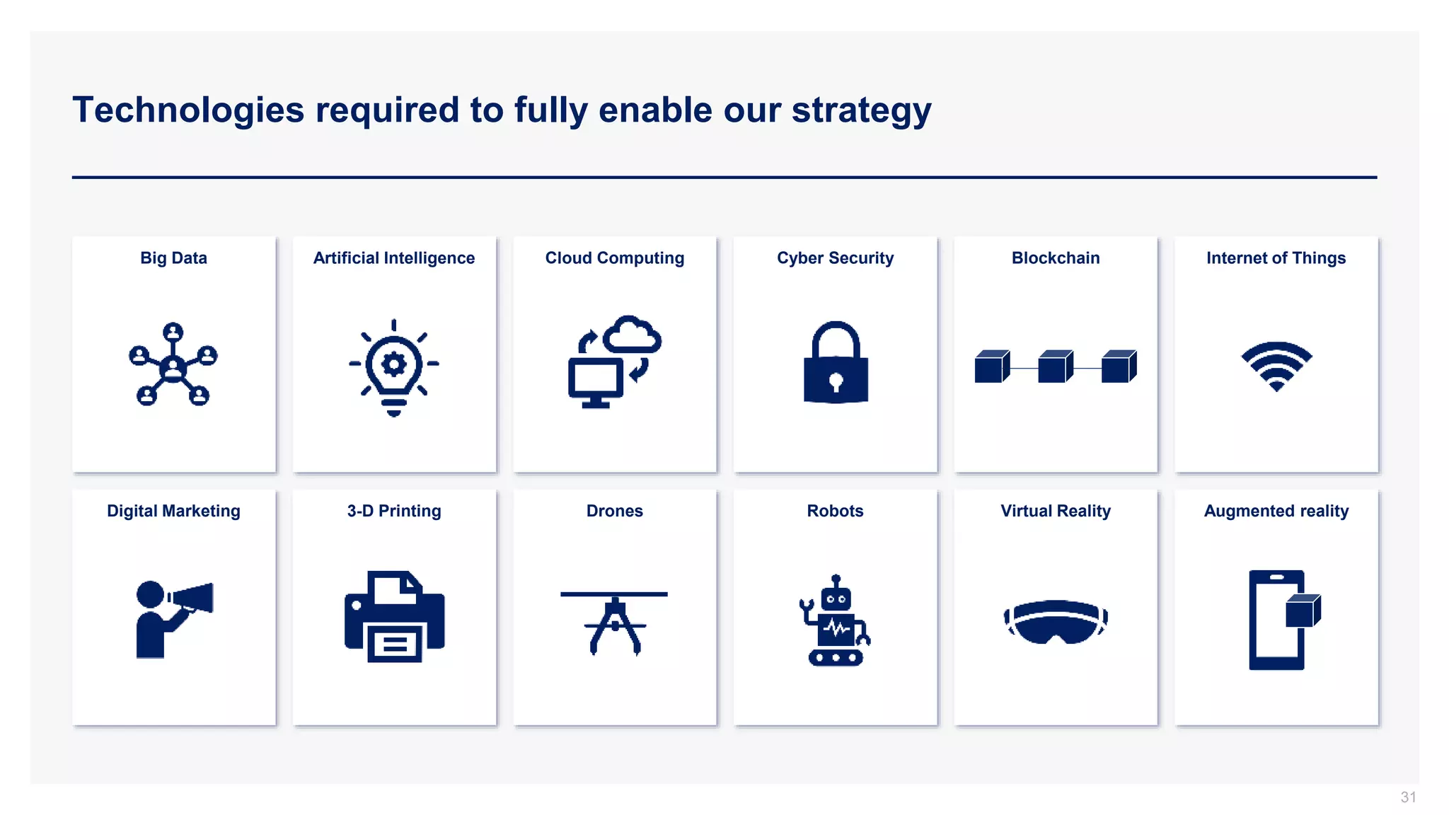 Technologies required to fully enable our strategy
31
Digital Marketing 3-D Printing Drones Robots Virtual Reality
Big Data Artificial Intelligence Cloud Computing Cyber Security Blockchain Internet of Things
Augmented reality
 