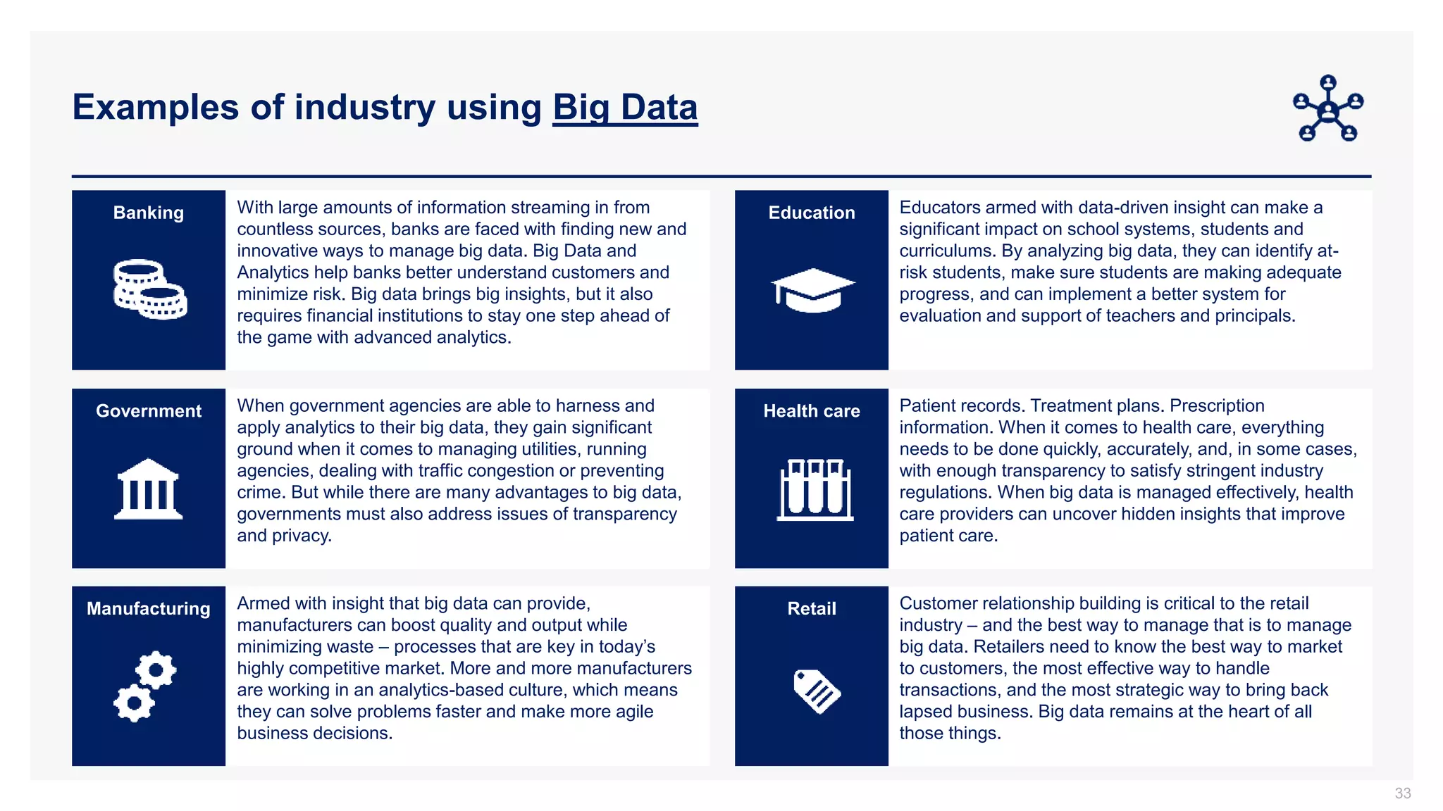 Examples of industry using Big Data
33
Government
Manufacturing
Banking
Health care
Retail
Education
With large amounts of information streaming in from
countless sources, banks are faced with finding new and
innovative ways to manage big data. Big Data and
Analytics help banks better understand customers and
minimize risk. Big data brings big insights, but it also
requires financial institutions to stay one step ahead of
the game with advanced analytics.
Educators armed with data-driven insight can make a
significant impact on school systems, students and
curriculums. By analyzing big data, they can identify at-
risk students, make sure students are making adequate
progress, and can implement a better system for
evaluation and support of teachers and principals.
When government agencies are able to harness and
apply analytics to their big data, they gain significant
ground when it comes to managing utilities, running
agencies, dealing with traffic congestion or preventing
crime. But while there are many advantages to big data,
governments must also address issues of transparency
and privacy.
Patient records. Treatment plans. Prescription
information. When it comes to health care, everything
needs to be done quickly, accurately, and, in some cases,
with enough transparency to satisfy stringent industry
regulations. When big data is managed effectively, health
care providers can uncover hidden insights that improve
patient care.
Armed with insight that big data can provide,
manufacturers can boost quality and output while
minimizing waste – processes that are key in today’s
highly competitive market. More and more manufacturers
are working in an analytics-based culture, which means
they can solve problems faster and make more agile
business decisions.
Customer relationship building is critical to the retail
industry – and the best way to manage that is to manage
big data. Retailers need to know the best way to market
to customers, the most effective way to handle
transactions, and the most strategic way to bring back
lapsed business. Big data remains at the heart of all
those things.
 