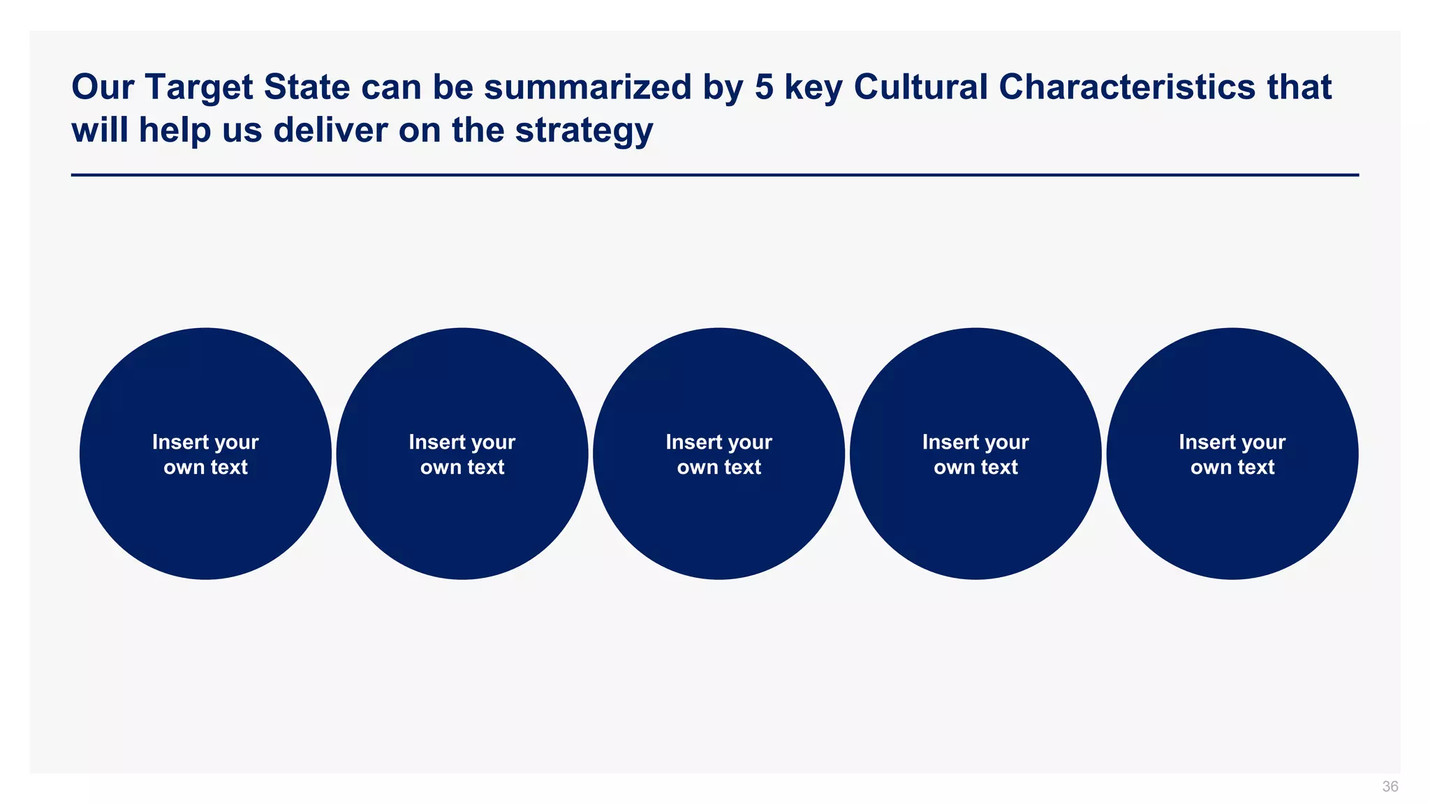 Our Target State can be summarized by 5 key Cultural Characteristics that
will help us deliver on the strategy
36
Insert your
own text
Insert your
own text
Insert your
own text
Insert your
own text
Insert your
own text
 