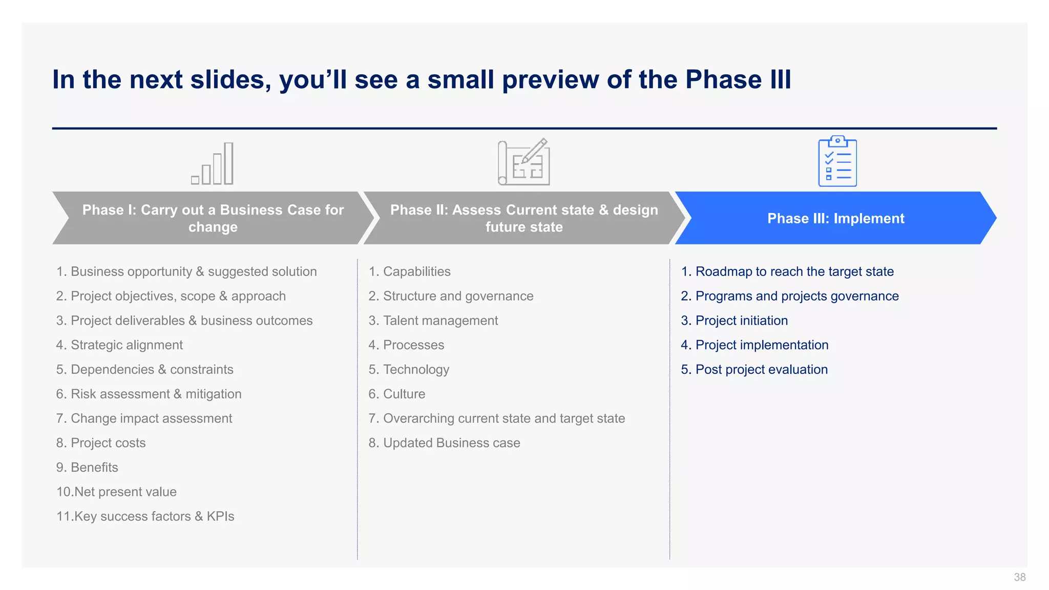 In the next slides, you’ll see a small preview of the Phase III
38
Phase I: Carry out a Business Case for
change
Phase II: Assess Current state & design
future state
Phase III: Implement
1. Business opportunity & suggested solution
2. Project objectives, scope & approach
3. Project deliverables & business outcomes
4. Strategic alignment
5. Dependencies & constraints
6. Risk assessment & mitigation
7. Change impact assessment
8. Project costs
9. Benefits
10.Net present value
11.Key success factors & KPIs
1. Capabilities
2. Structure and governance
3. Talent management
4. Processes
5. Technology
6. Culture
7. Overarching current state and target state
8. Updated Business case
1. Roadmap to reach the target state
2. Programs and projects governance
3. Project initiation
4. Project implementation
5. Post project evaluation
 