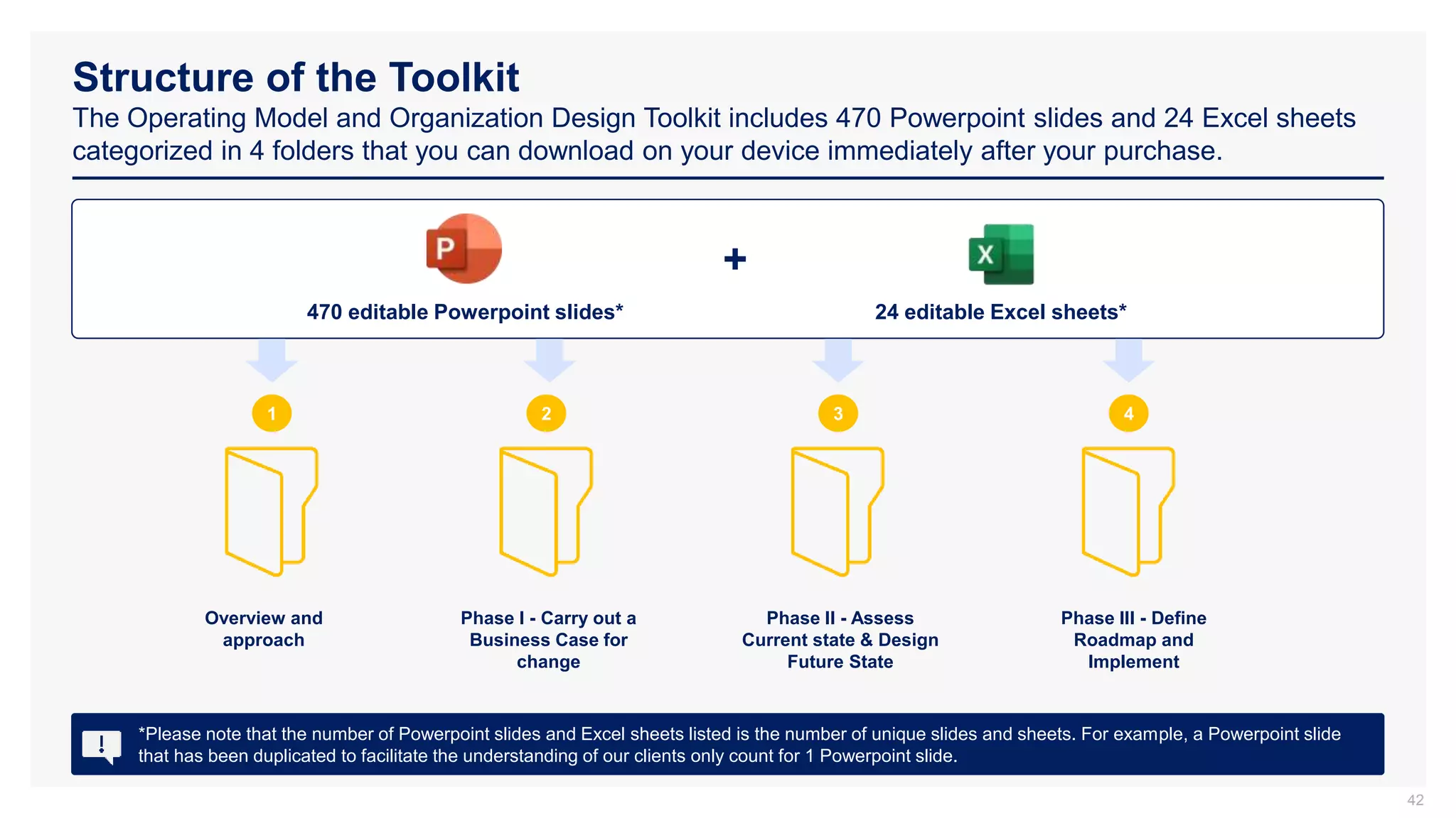 Structure of the Toolkit
The Operating Model and Organization Design Toolkit includes 470 Powerpoint slides and 24 Excel sheets
categorized in 4 folders that you can download on your device immediately after your purchase.
42
1 2 3 4
Overview and
approach
Phase I - Carry out a
Business Case for
change
Phase II - Assess
Current state & Design
Future State
Phase III - Define
Roadmap and
Implement
470 editable Powerpoint slides* 24 editable Excel sheets*
+
*Please note that the number of Powerpoint slides and Excel sheets listed is the number of unique slides and sheets. For example, a Powerpoint slide
that has been duplicated to facilitate the understanding of our clients only count for 1 Powerpoint slide.
 