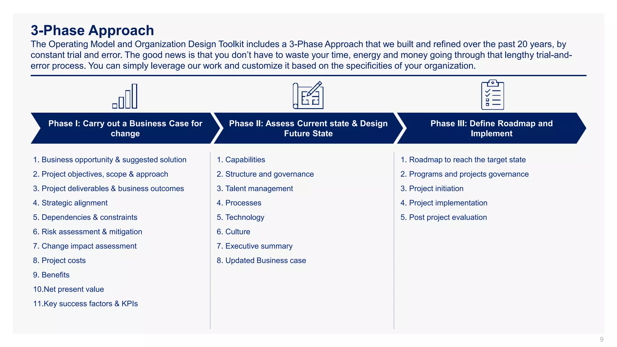 3-Phase Approach
The Operating Model and Organization Design Toolkit includes a 3-Phase Approach that we built and refined over the past 20 years, by
constant trial and error. The good news is that you don’t have to waste your time, energy and money going through that lengthy trial-and-
error process. You can simply leverage our work and customize it based on the specificities of your organization.
9
Phase I: Carry out a Business Case for
change
Phase II: Assess Current state & Design
Future State
Phase III: Define Roadmap and
Implement
1. Business opportunity & suggested solution
2. Project objectives, scope & approach
3. Project deliverables & business outcomes
4. Strategic alignment
5. Dependencies & constraints
6. Risk assessment & mitigation
7. Change impact assessment
8. Project costs
9. Benefits
10.Net present value
11.Key success factors & KPIs
1. Capabilities
2. Structure and governance
3. Talent management
4. Processes
5. Technology
6. Culture
7. Executive summary
8. Updated Business case
1. Roadmap to reach the target state
2. Programs and projects governance
3. Project initiation
4. Project implementation
5. Post project evaluation
 