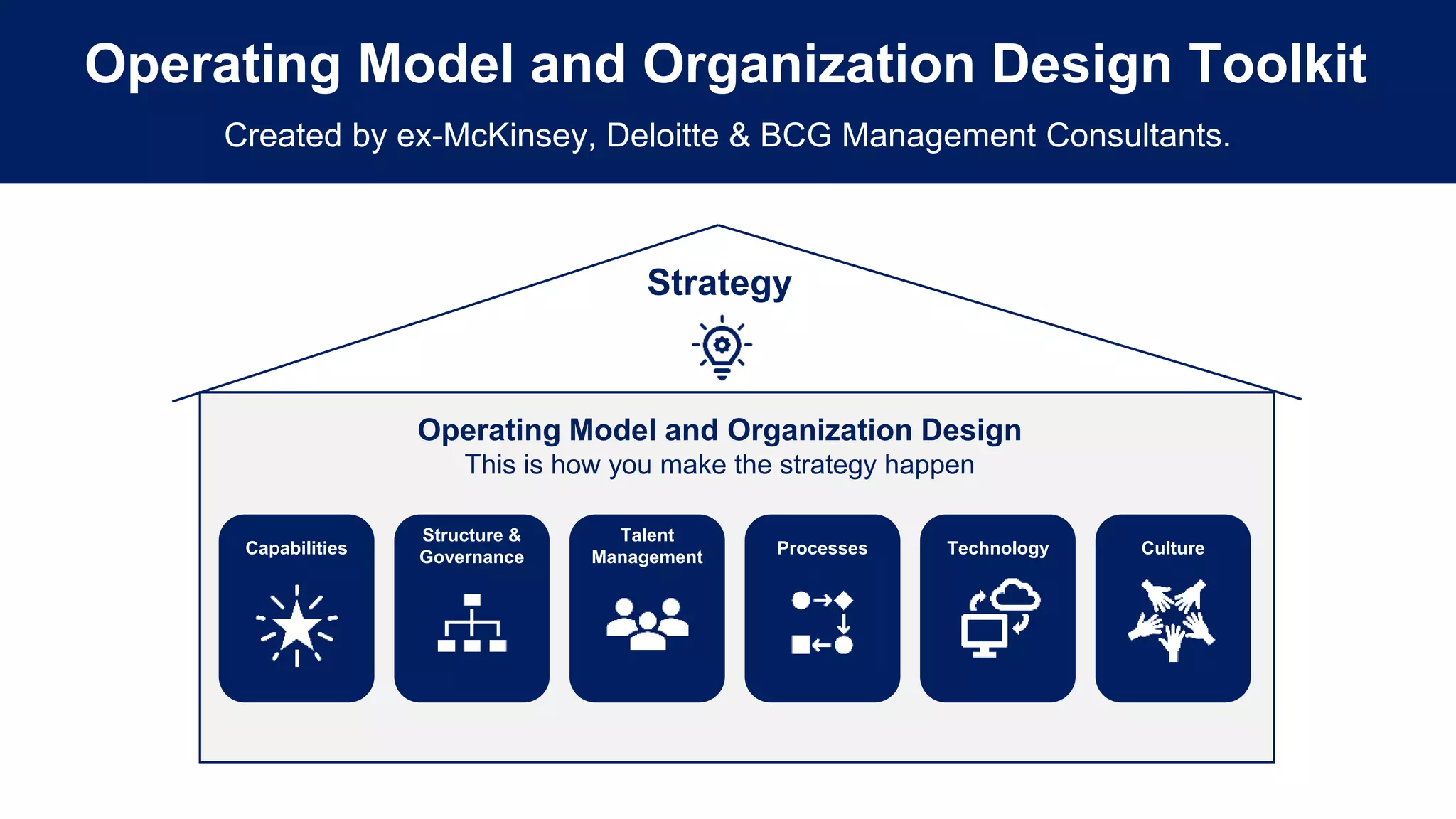 Operating Model and Organization Design Toolkit | PPTX