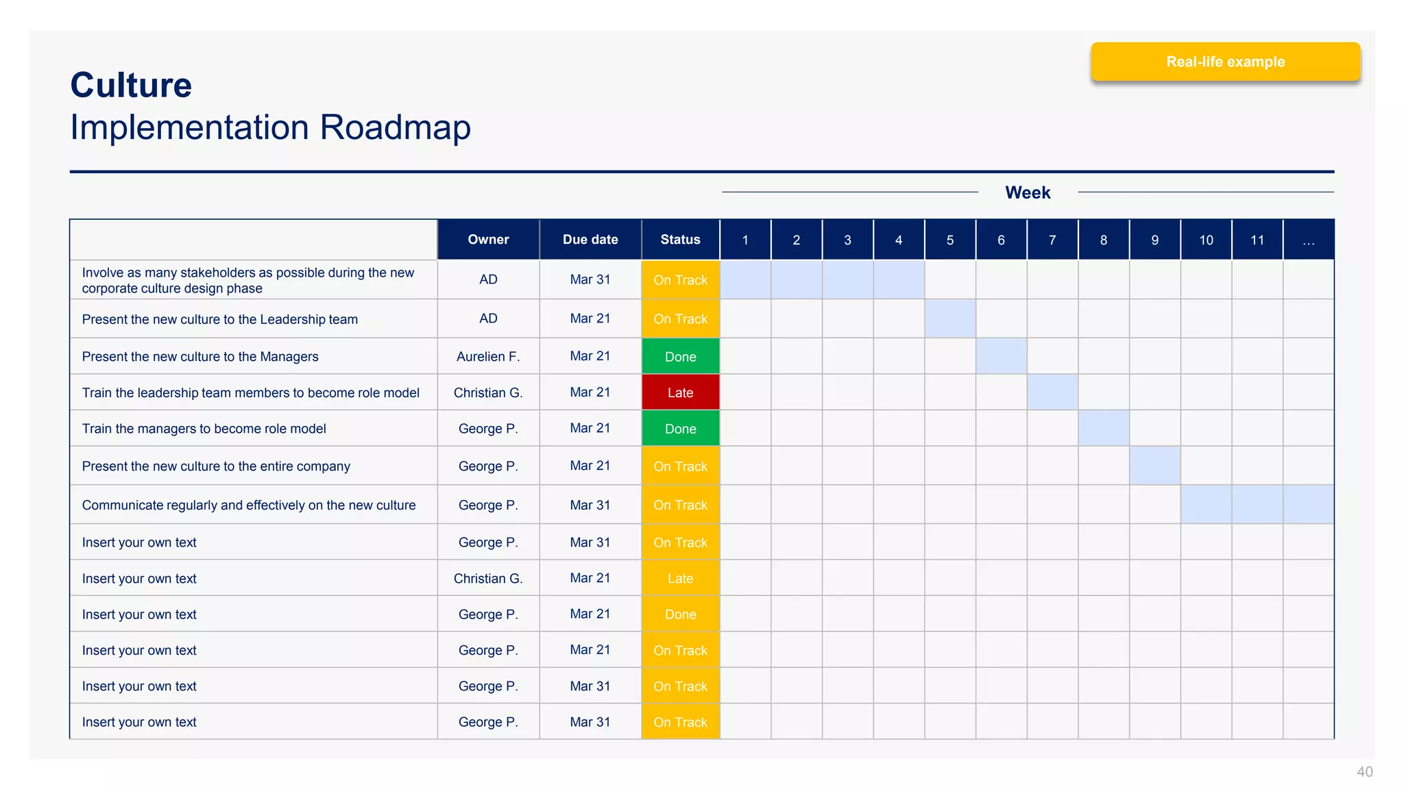 Operating Model and Organization Design Toolkit | PPTX