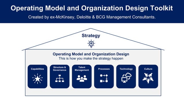 Operating Model and Organization Design Toolkit | PPTX