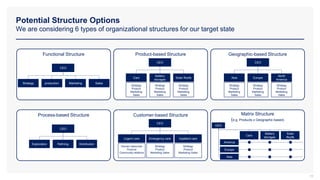 Operating Model and Organization Design Toolkit | PPTX