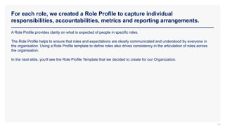 Role Operating Context Format Operating Model and Organization Design Toolkit | PPTX