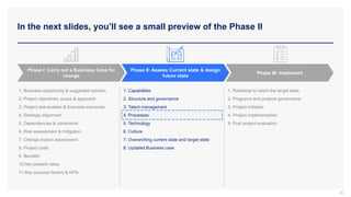 Operating Model and Organization Design Toolkit | PPTX