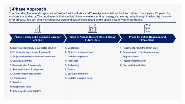 Operating Model and Organization Design Toolkit | PPTX