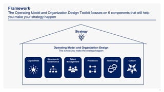 Is there a specific organizational design model I can use for my