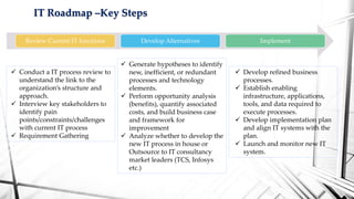 IT Roadmap –Key Steps
Review Current IT functions Develop Alternatives Implement
 Conduct a IT process review to
understand the link to the
organization’s structure and
approach.
 Interview key stakeholders to
identify pain
points/constraints/challenges
with current IT process
 Requirement Gathering
 Generate hypotheses to identify
new, inefficient, or redundant
processes and technology
elements.
 Perform opportunity analysis
(benefits), quantify associated
costs, and build business case
and framework for
improvement
 Analyze whether to develop the
new IT process in house or
Outsource to IT consultancy
market leaders (TCS, Infosys
etc.)
 Develop refined business
processes.
 Establish enabling
infrastructure, applications,
tools, and data required to
execute processes.
 Develop implementation plan
and align IT systems with the
plan.
 Launch and monitor new IT
system.
 