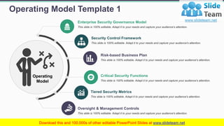 Operating Model PowerPoint Presentation Slides | PDF