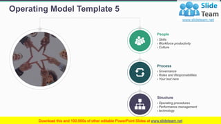 Operating Model PowerPoint Presentation Slides | PDF