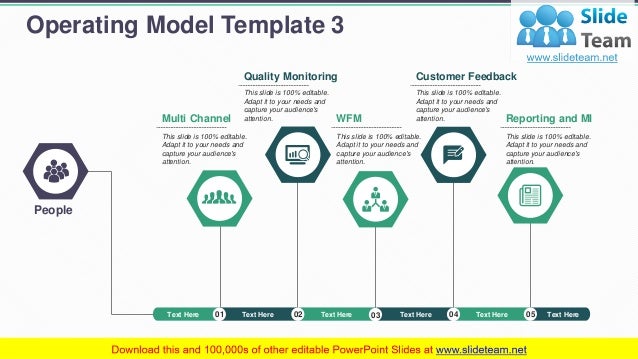Operating Model PowerPoint Presentation Slides