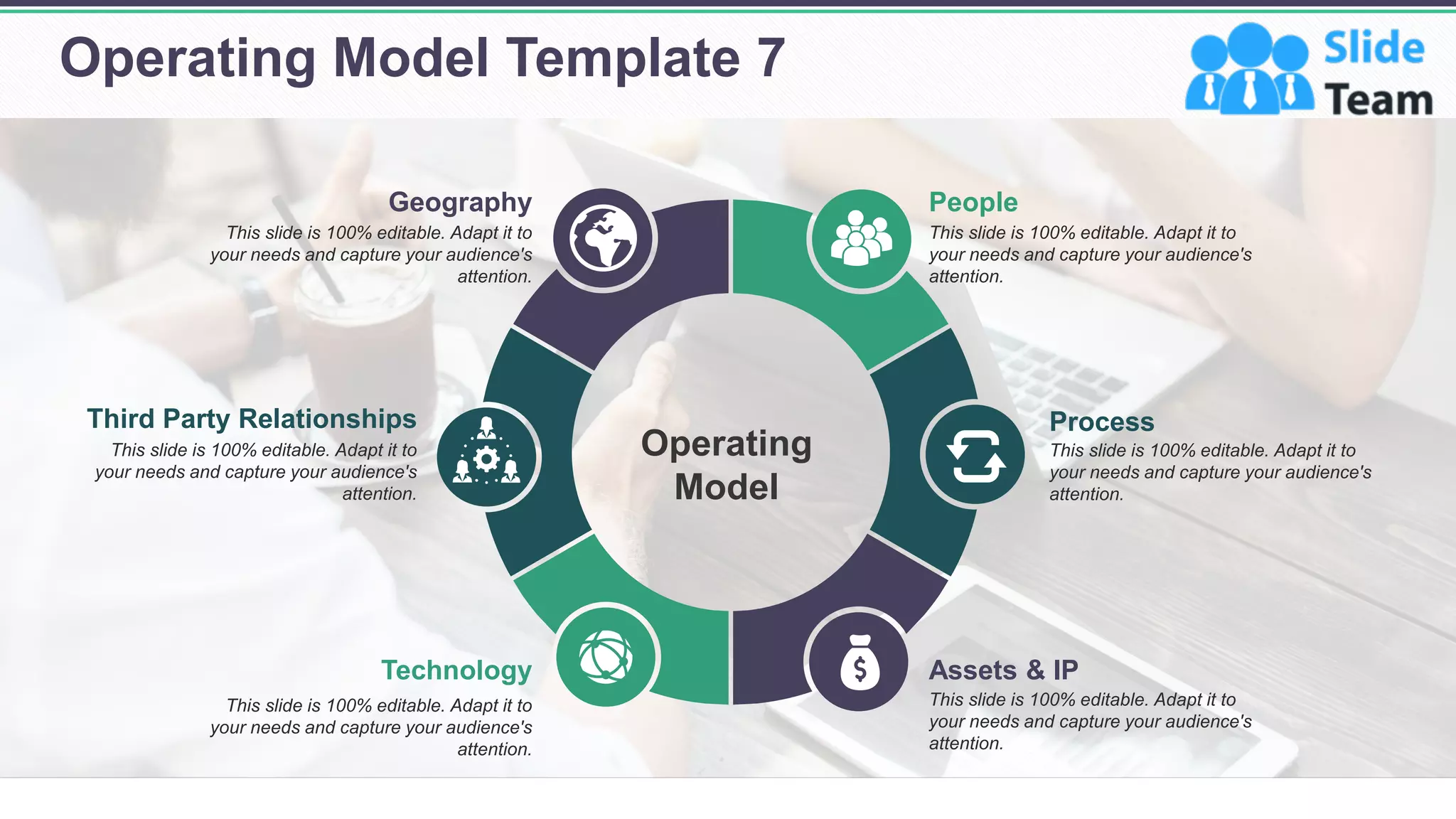 Operating Model Powerpoint Presentation Slides | PDF