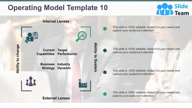 Operating Model Powerpoint Presentation Slides | PDF