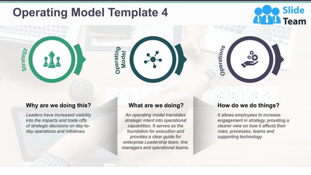 Operating Model Powerpoint Presentation Slides | PDF