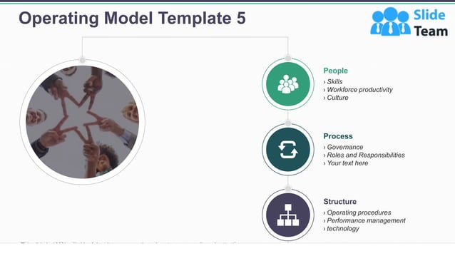 Operating Model Powerpoint Presentation Slides | PDF