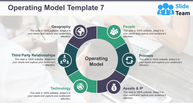 Operating Model Powerpoint Presentation Slides | PDF