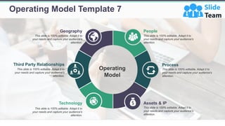 Operating Model Powerpoint Presentation Slides