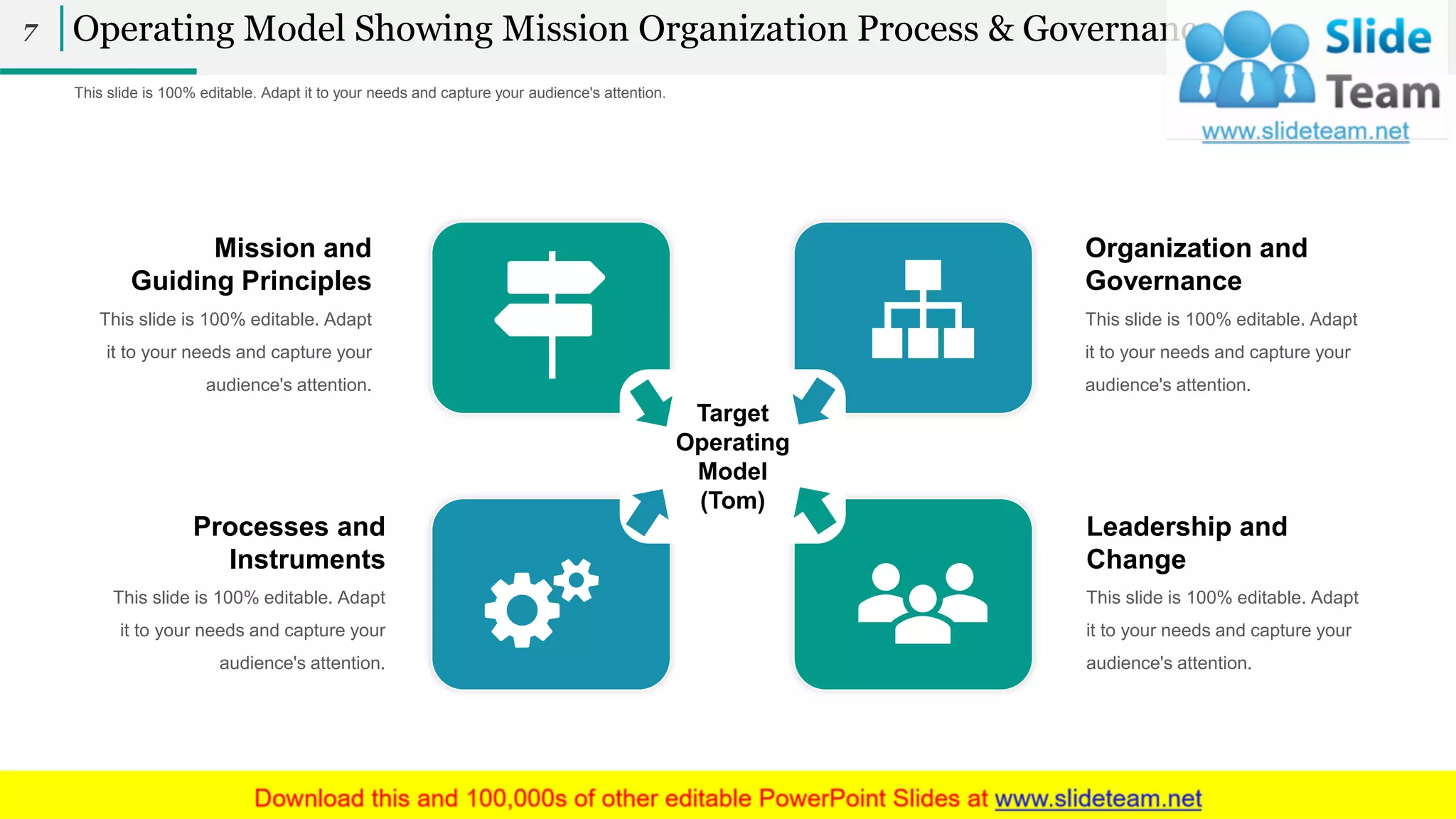 Operating Model PPT Infographics Graphics Template Mission And Guiding ...