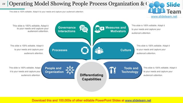 Operating Model PPT Infographics Graphics Template Mission And Guiding ...