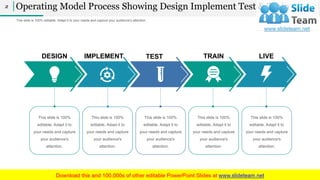 Operating Model PPT Infographics Graphics Template Mission And Guiding ...