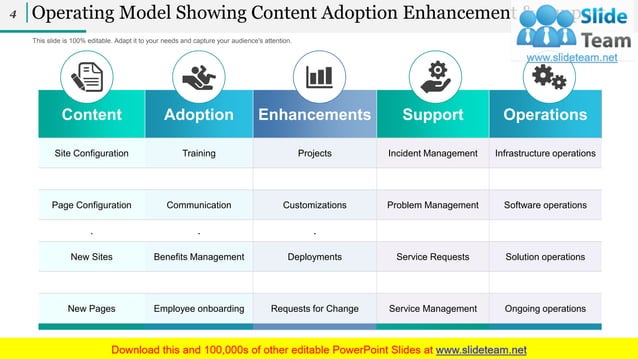 Operating Model PPT Infographics Graphics Template Mission And Guiding ...