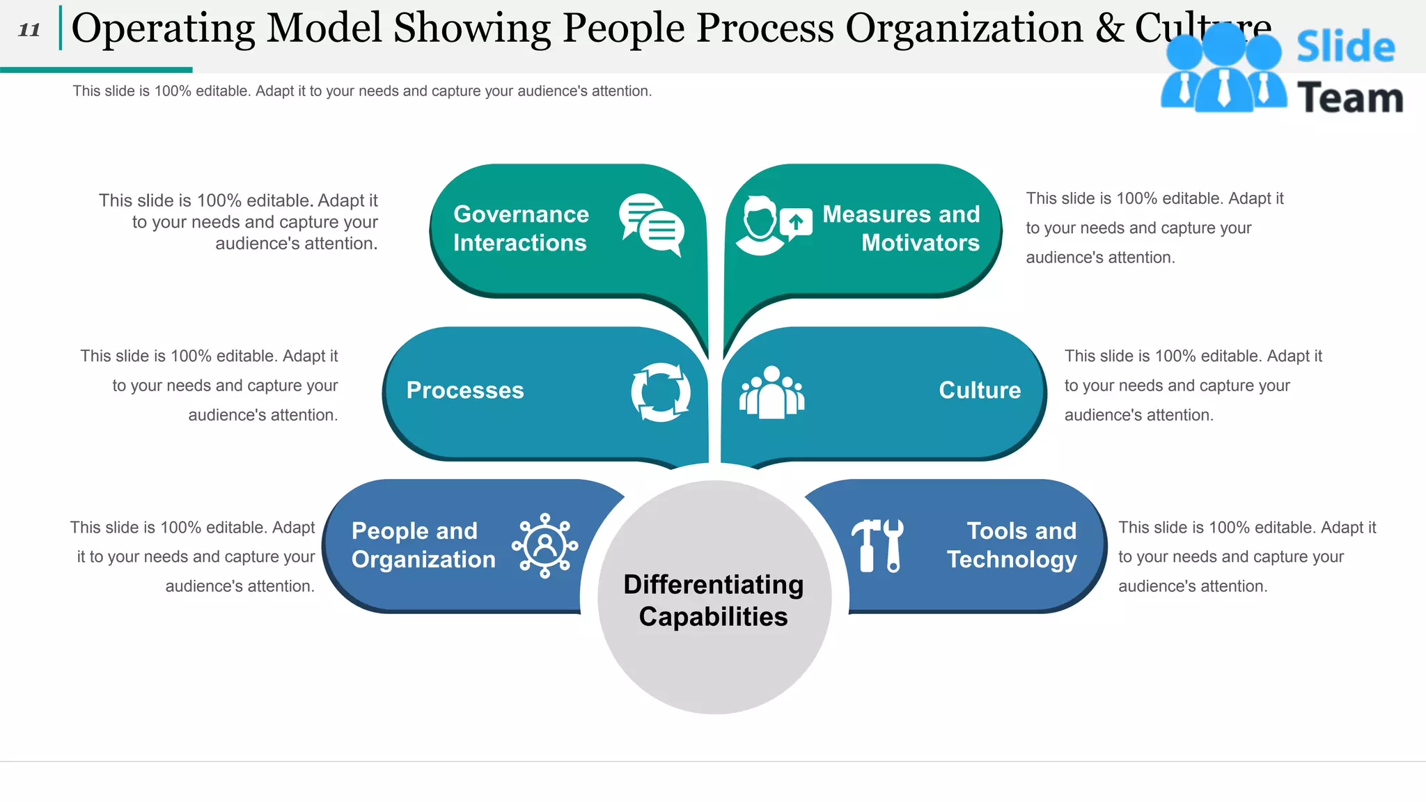 This slide is 100% editable. Adapt it to your needs and capture your audience's attention.
Operating Model Showing People Process Organization & Culture
11
Differentiating
Capabilities
People and
Organization
Processes
Governance
Interactions
Tools and
Technology
Culture
Measures and
Motivators
This slide is 100% editable. Adapt
it to your needs and capture your
audience's attention.
This slide is 100% editable. Adapt it
to your needs and capture your
audience's attention.
This slide is 100% editable. Adapt it
to your needs and capture your
audience's attention.
This slide is 100% editable. Adapt it
to your needs and capture your
audience's attention.
This slide is 100% editable. Adapt it
to your needs and capture your
audience's attention.
This slide is 100% editable. Adapt it
to your needs and capture your
audience's attention.
 