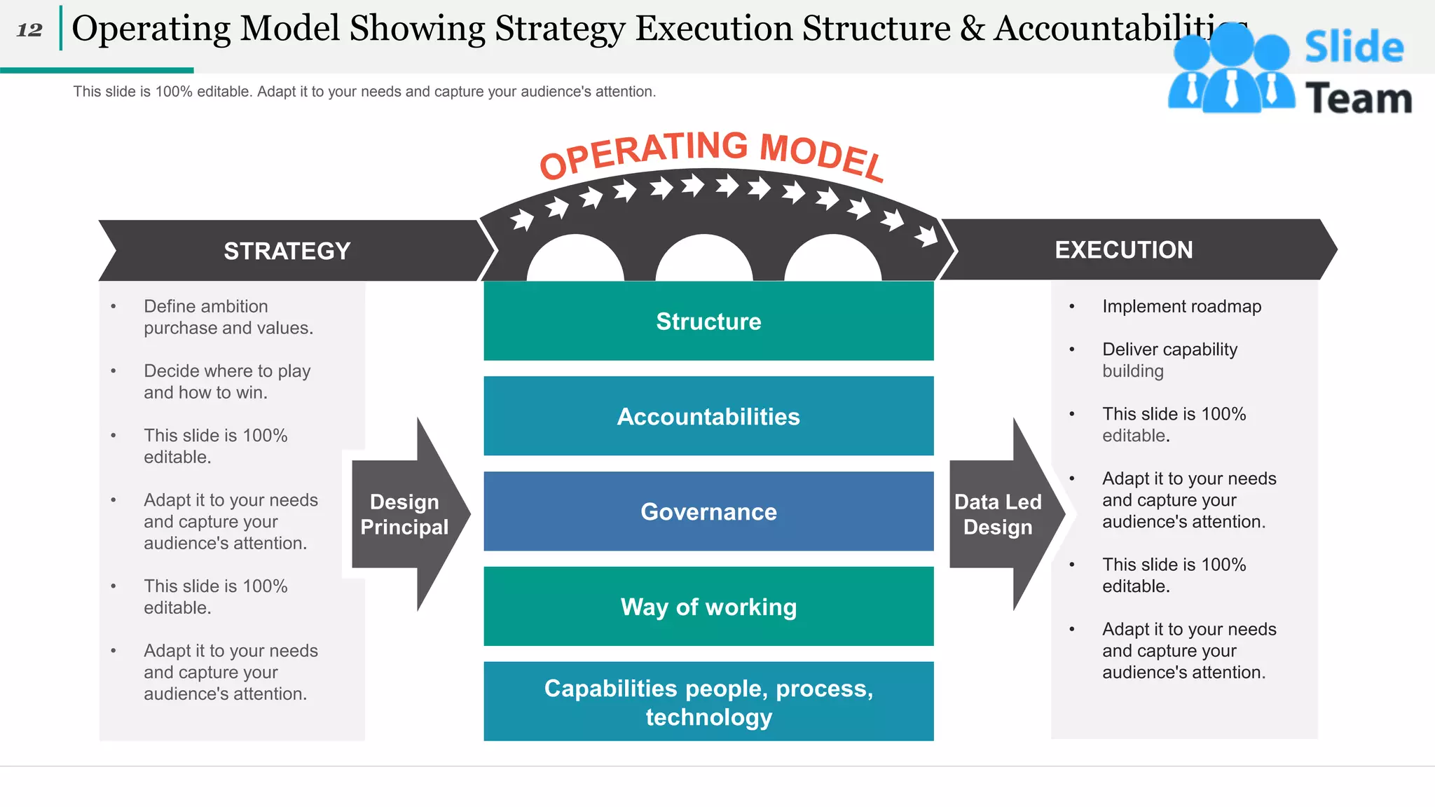 This slide is 100% editable. Adapt it to your needs and capture your audience's attention.
Operating Model Showing Strategy Execution Structure & Accountabilities
12
EXECUTION
STRATEGY
Structure
Accountabilities
Governance
Way of working
Capabilities people, process,
technology
• Define ambition
purchase and values.
• Decide where to play
and how to win.
• This slide is 100%
editable.
• Adapt it to your needs
and capture your
audience's attention.
• This slide is 100%
editable.
• Adapt it to your needs
and capture your
audience's attention.
• Implement roadmap
• Deliver capability
building
• This slide is 100%
editable.
• Adapt it to your needs
and capture your
audience's attention.
• This slide is 100%
editable.
• Adapt it to your needs
and capture your
audience's attention.
Design
Principal
Data Led
Design
 