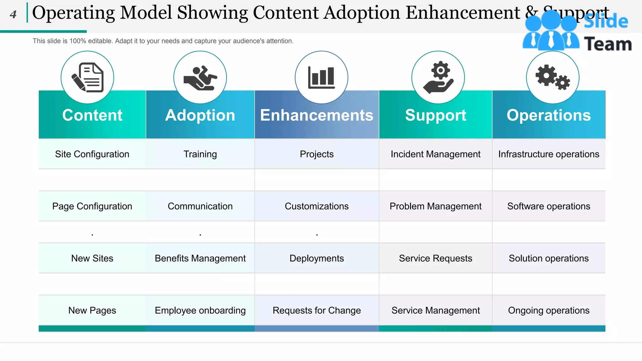 This slide is 100% editable. Adapt it to your needs and capture your audience's attention.
Operating Model Showing Content Adoption Enhancement & Support
4
Content Adoption Enhancements Support Operations
Site Configuration Training Projects Incident Management Infrastructure operations
Page Configuration Communication Customizations Problem Management Software operations
. . .
New Sites Benefits Management Deployments Service Requests Solution operations
New Pages Employee onboarding Requests for Change Service Management Ongoing operations
 