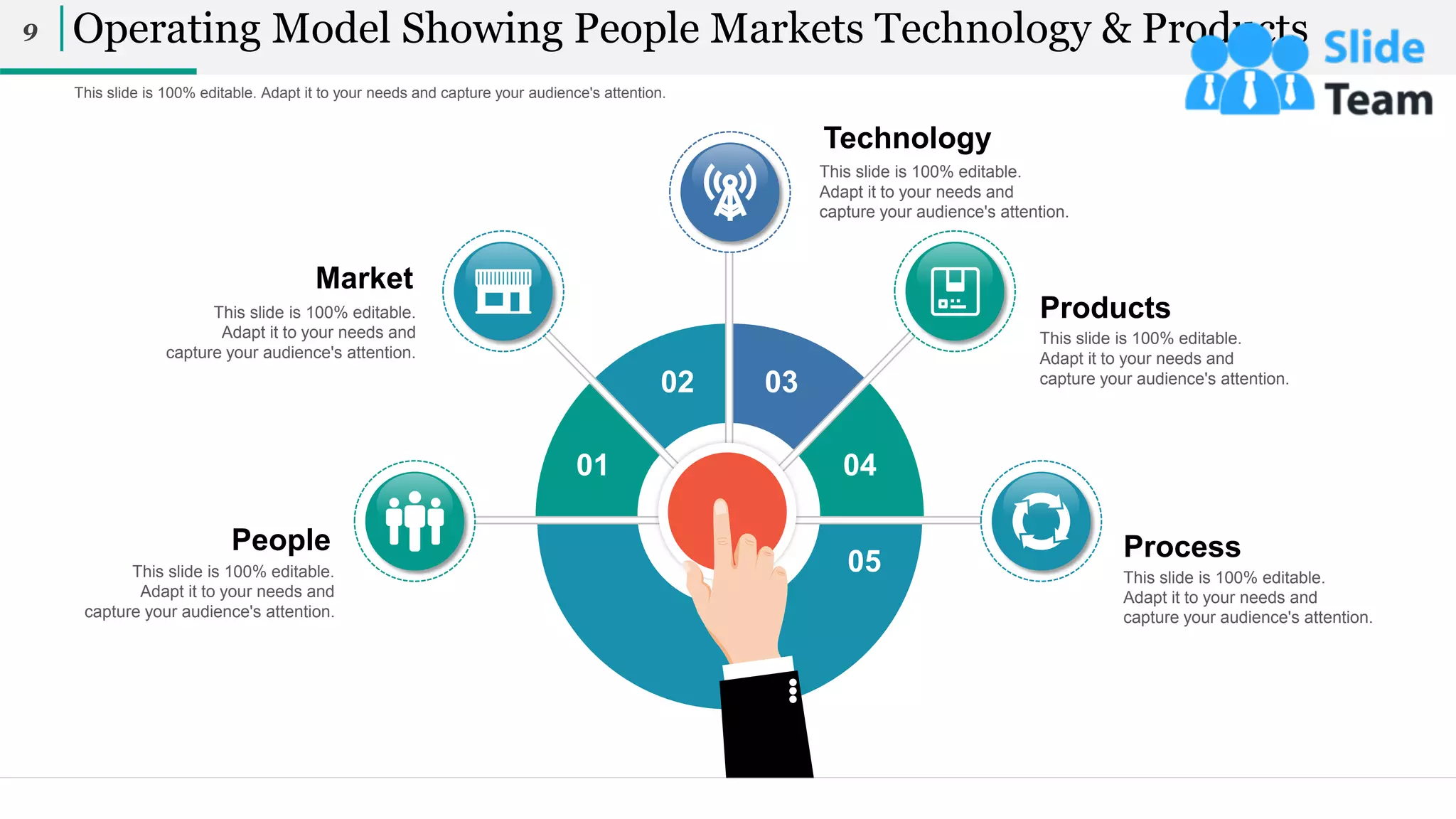 This slide is 100% editable. Adapt it to your needs and capture your audience's attention.
Operating Model Showing People Markets Technology & Products
9
01
02 03
04
05
Products
This slide is 100% editable.
Adapt it to your needs and
capture your audience's attention.
Process
This slide is 100% editable.
Adapt it to your needs and
capture your audience's attention.
People
This slide is 100% editable.
Adapt it to your needs and
capture your audience's attention.
Market
This slide is 100% editable.
Adapt it to your needs and
capture your audience's attention.
Technology
This slide is 100% editable.
Adapt it to your needs and
capture your audience's attention.
 