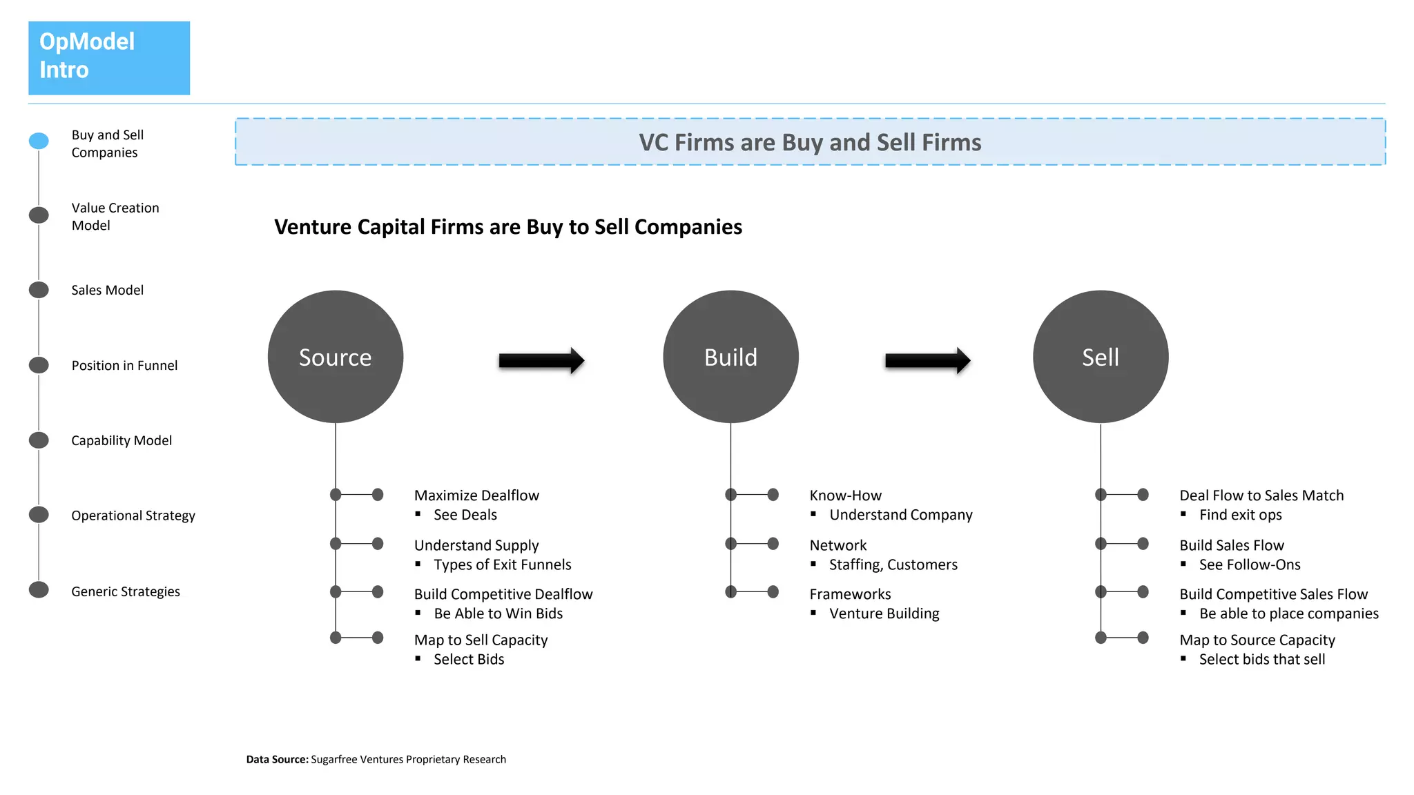 Venture Capital Operating Model | PDF