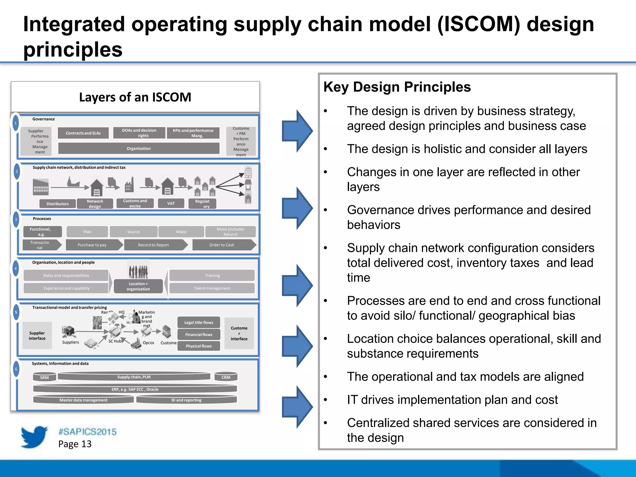Operating models for Africa | PPTX
