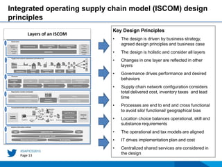 Integrated Operations Model Operating models for Africa | PPTX