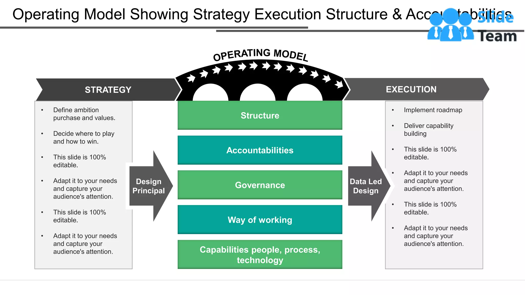 Operating Model Showing Strategy Execution Structure And ...
