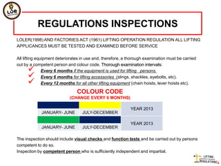 REGULATIONS INSPECTIONS
LOLER(1998) AND FACTORIES ACT (1961) LIFTING OPERATION REGULATION ALL LIFTING
APPLICANCES MUST BE TESTED AND EXAMINED BEFORE SERVICE

All lifting equipment deteriorates in use and, therefore, a thorough examination must be carried
out by a competent person and colour code. Thorough examination intervals:
              Every 6 months if the equipment is used for lifting persons.
              Every 6 months for lifting accessories (slings, shackles, eyebolts, etc).
              Every 12 months for all other lifting equipment (chain hoists, lever hoists etc).

                                COLOUR CODE
                            (CHANGE EVERY 6 MONTHS)

                                                            YEAR 2013
             JANUARY- JUNE         JULY-DECEMBER

                                                            YEAR 2013
             JANUARY- JUNE         JULY-DECEMBER

The inspection should include visual checks and function tests and be carried out by persons
competent to do so.
Inspection by competent person who is sufficiently independent and impartial.
 